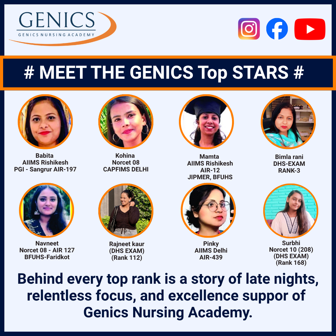 Genics Top Stars | NORCET, NCLEX & Nursing Exam Toppers image
