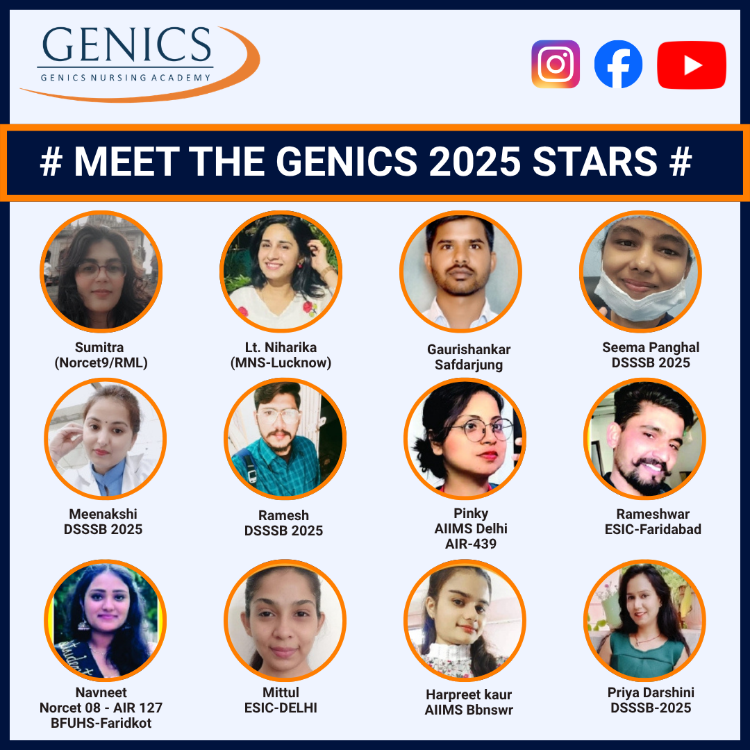 <b>Meet the Genics 2025 Stars | Nursing Exam Achievers & Success Stories</b> image